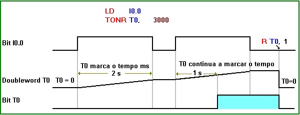 temporizador tonr